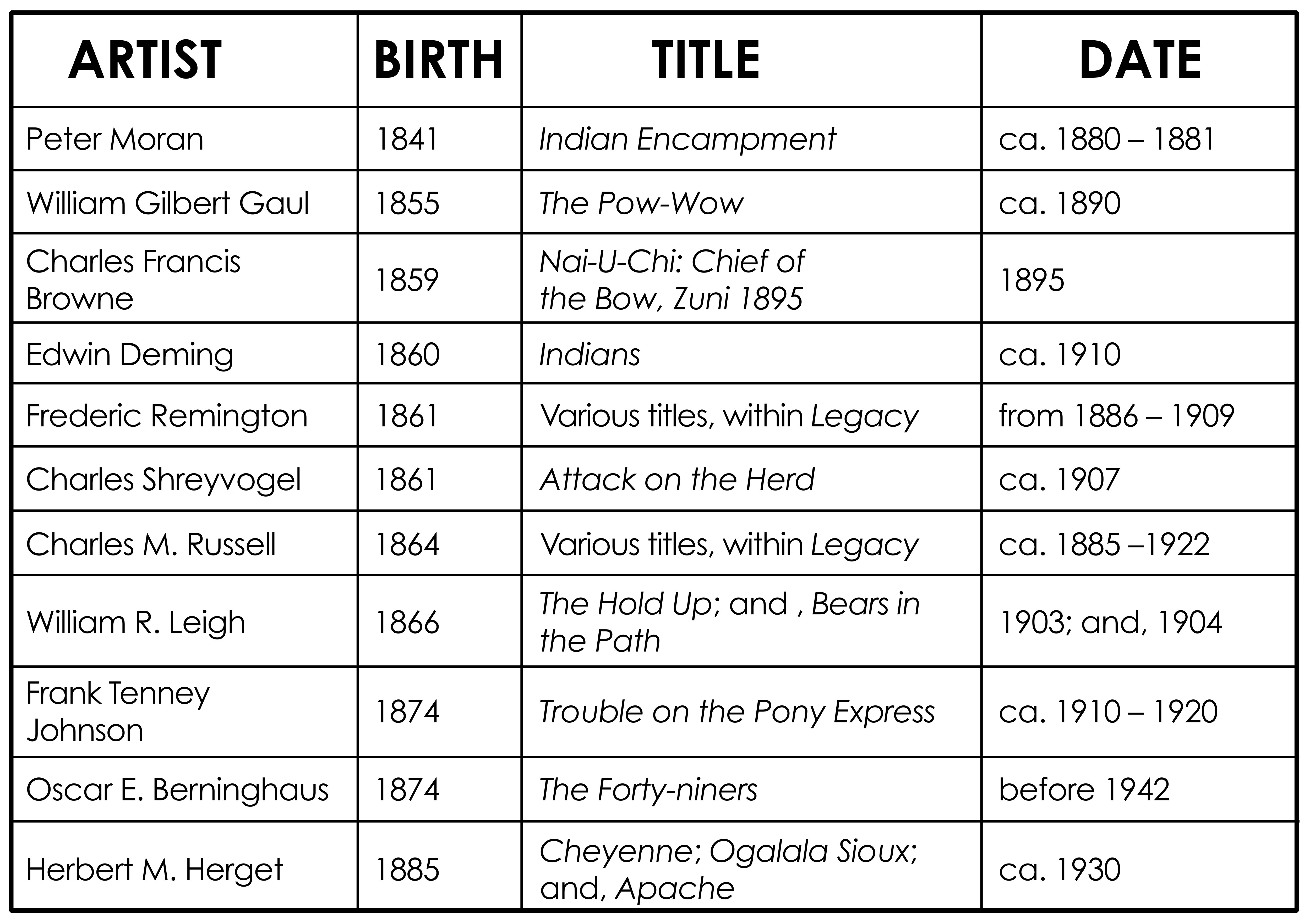 burke-chart