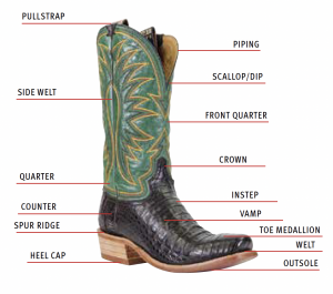 Cowboy boot with all parts labeled — including the pullstrap, piping, scallop/dip, side welt, front quarter, crown, quarter, instep, counter, vamp, spur ridge, toe medallion, welt, heel cap, and outsole.